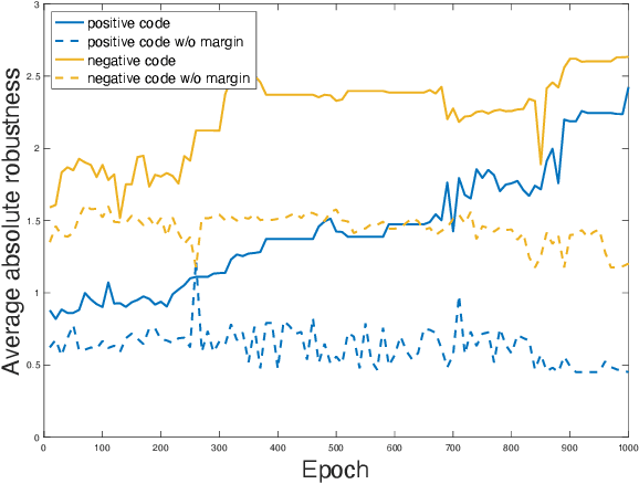 Figure 4 for Multi-class Temporal Logic Neural Networks