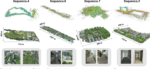 Figure 1 for Large-Scale LiDAR-Inertial Dataset for Degradation-Robust High-Precision Mapping