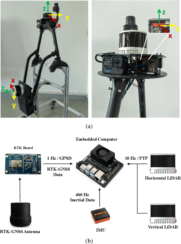 Figure 2 for Large-Scale LiDAR-Inertial Dataset for Degradation-Robust High-Precision Mapping