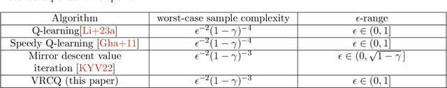 Figure 1 for Variance-Reduced Cascade Q-learning: Algorithms and Sample Complexity