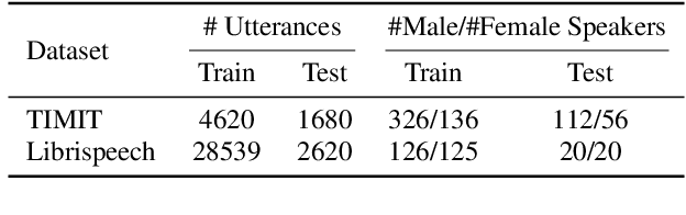 Figure 1 for On the Encoding of Gender in Transformer-based ASR Representations