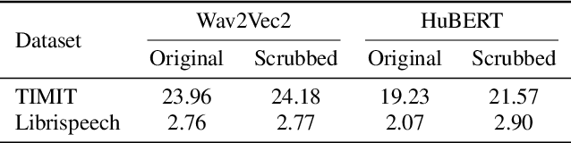 Figure 3 for On the Encoding of Gender in Transformer-based ASR Representations