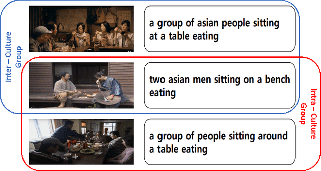 Figure 1 for CIC: A framework for Culturally-aware Image Captioning