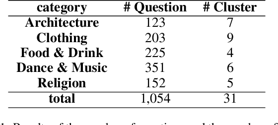 Figure 2 for CIC: A framework for Culturally-aware Image Captioning