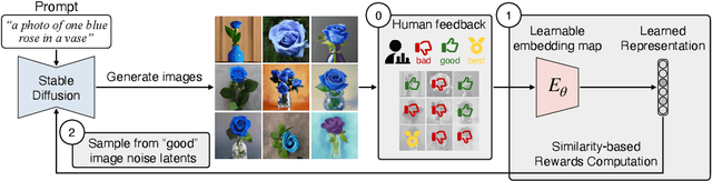 Figure 1 for Human-Feedback Efficient Reinforcement Learning for Online Diffusion Model Finetuning