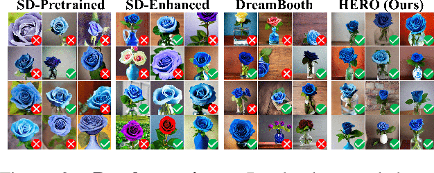 Figure 3 for Human-Feedback Efficient Reinforcement Learning for Online Diffusion Model Finetuning
