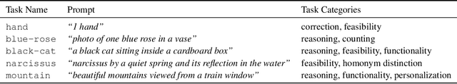 Figure 2 for Human-Feedback Efficient Reinforcement Learning for Online Diffusion Model Finetuning