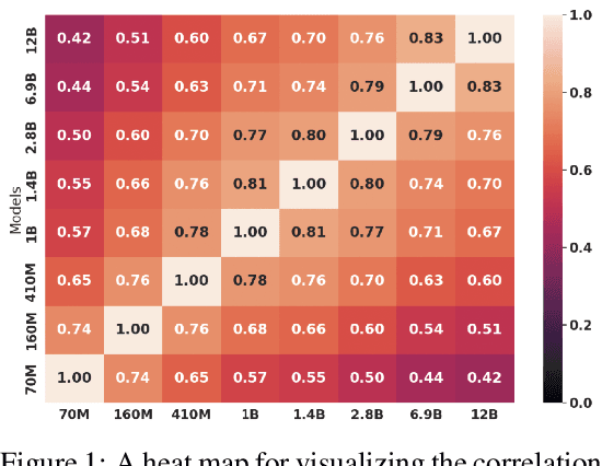 Figure 2 for Emergent and Predictable Memorization in Large Language Models