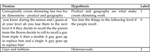 Figure 3 for Comparison Study Between Token Classification and Sequence Classification In Text Classification