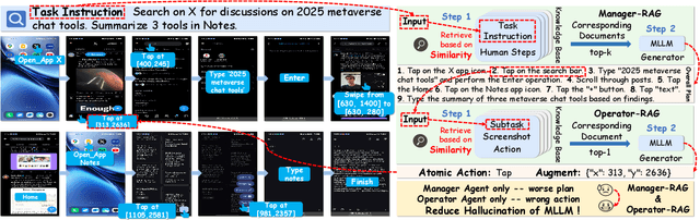 Figure 1 for Mobile-Agent-RAG: Driving Smart Multi-Agent Coordination with Contextual Knowledge Empowerment for Long-Horizon Mobile Automation