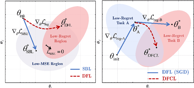 Figure 2 for Predict-then-Optimize for Seaport Power-Logistics Scheduling: Generalization across Varying Tasks Stream