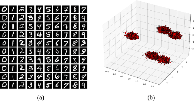 Figure 1 for Concurrent Density Estimation with Wasserstein Autoencoders: Some Statistical Insights