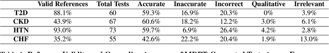 Figure 2 for Medical Data Pecking: A Context-Aware Approach for Automated Quality Evaluation of Structured Medical Data