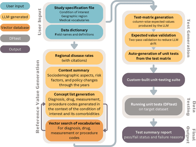 Figure 1 for Medical Data Pecking: A Context-Aware Approach for Automated Quality Evaluation of Structured Medical Data