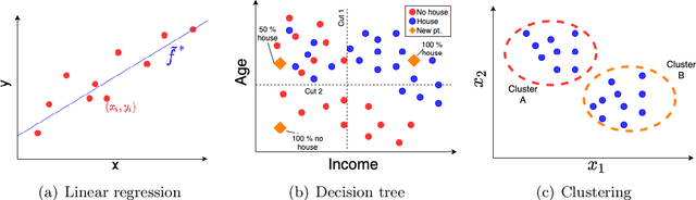 Figure 1 for Deep Learning and Computational Physics (Lecture Notes)