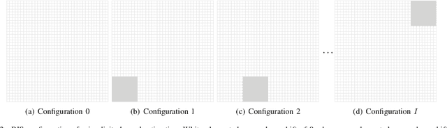 Figure 2 for A Scalable Machine Learning Approach Enabled RIS Optimization with Implicit Channel Estimation