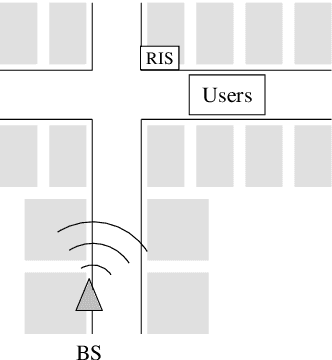 Figure 3 for A Scalable Machine Learning Approach Enabled RIS Optimization with Implicit Channel Estimation