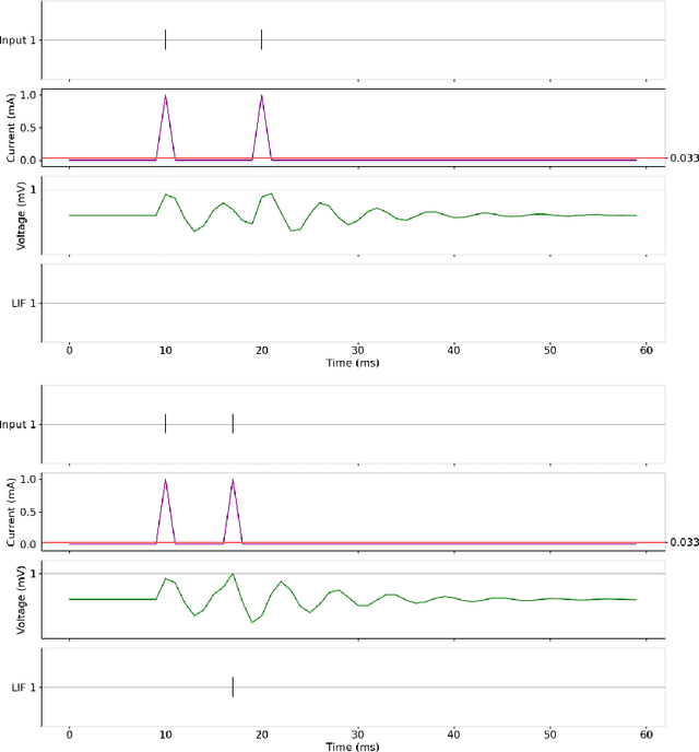 Figure 3 for A Practical Guide to Tuning Spiking Neuronal Dynamics