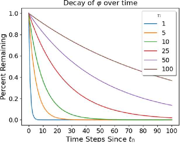 Figure 4 for A Practical Guide to Tuning Spiking Neuronal Dynamics