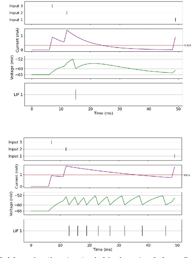 Figure 2 for A Practical Guide to Tuning Spiking Neuronal Dynamics