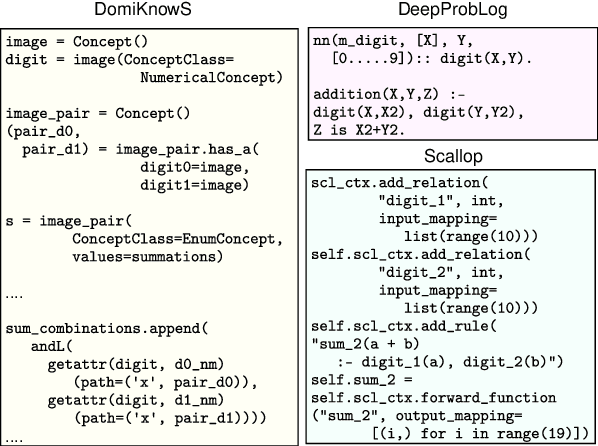Figure 3 for Neuro-Symbolic Frameworks: Conceptual Characterization and Empirical Comparative Analysis