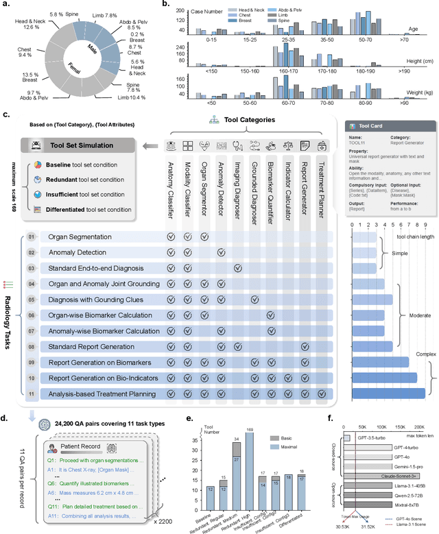 Figure 2 for Can Modern LLMs Act as Agent Cores in Radiology~Environments?