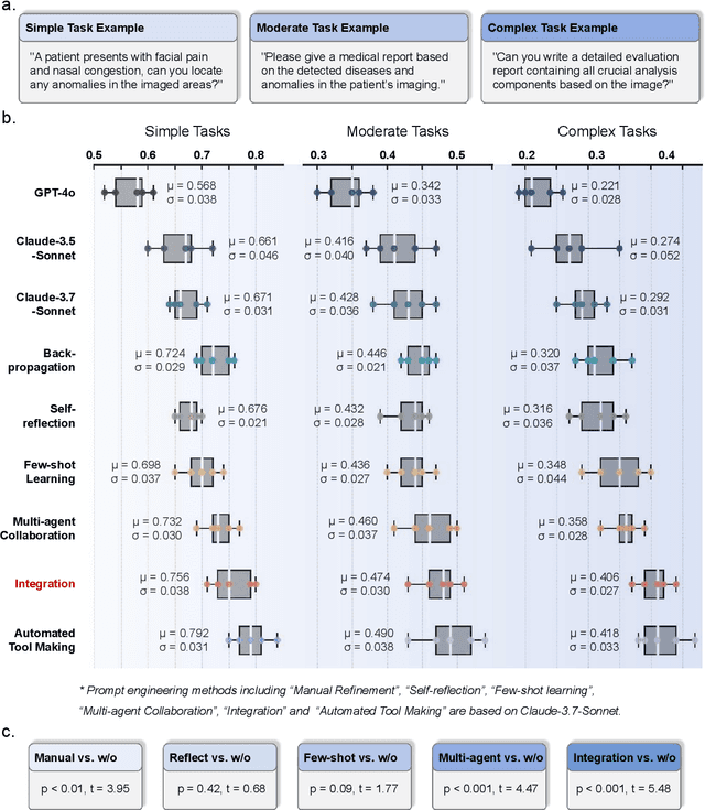 Figure 3 for Can Modern LLMs Act as Agent Cores in Radiology~Environments?