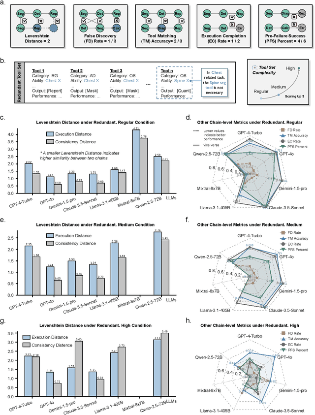 Figure 4 for Can Modern LLMs Act as Agent Cores in Radiology~Environments?