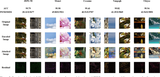 Figure 3 for END$^2$: Robust Dual-Decoder Watermarking Framework Against Non-Differentiable Distortions
