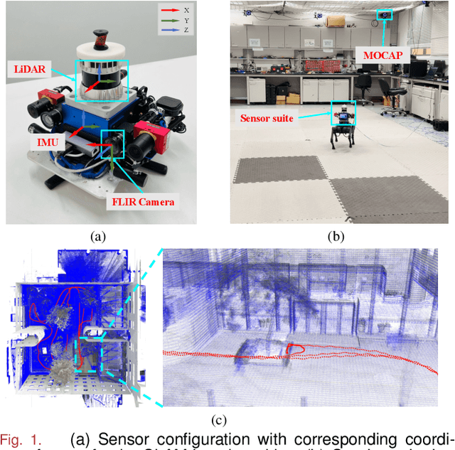 Figure 1 for PALoc: Advancing SLAM Benchmarking with Prior-Assisted 6-DoF Trajectory Generation and Uncertainty Estimation