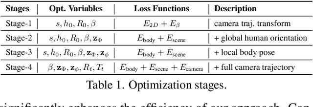 Figure 1 for PACE: Human and Camera Motion Estimation from in-the-wild Videos
