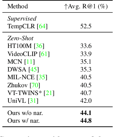 Figure 4 for Learning to Ground Instructional Articles in Videos through Narrations