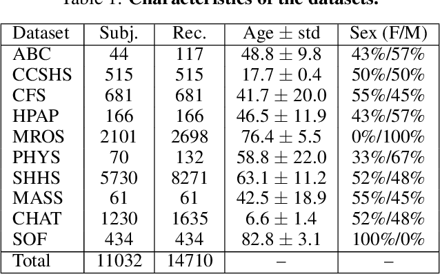Figure 2 for PSDNorm: Test-Time Temporal Normalization for Deep Learning on EEG Signals
