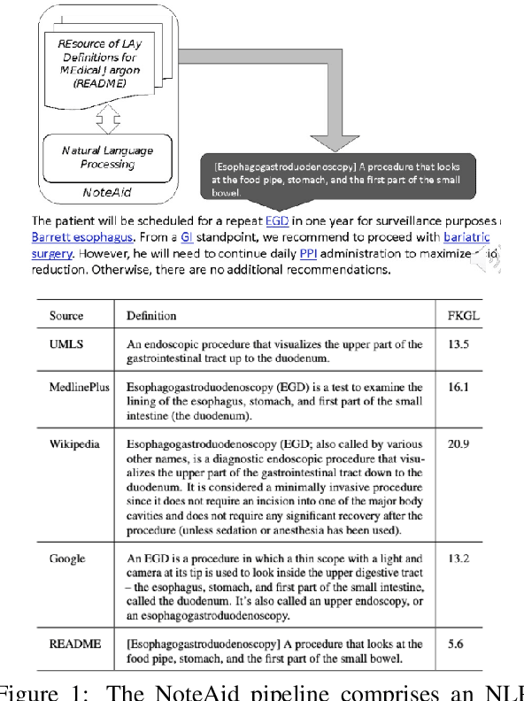 Figure 1 for README: Bridging Medical Jargon and Lay Understanding for Patient Education through Data-Centric NLP