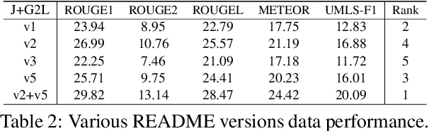 Figure 3 for README: Bridging Medical Jargon and Lay Understanding for Patient Education through Data-Centric NLP