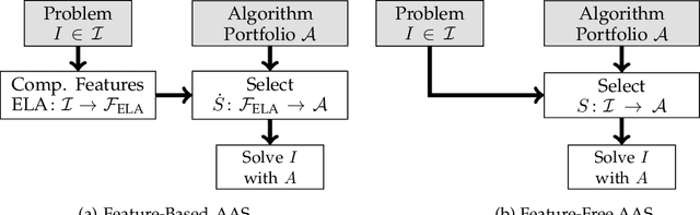 Figure 1 for Deep-ELA: Deep Exploratory Landscape Analysis with Self-Supervised Pretrained Transformers for Single- and Multi-Objective Continuous Optimization Problems