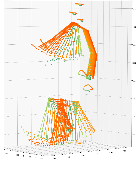 Figure 3 for Scriboora: Rethinking Human Pose Forecasting
