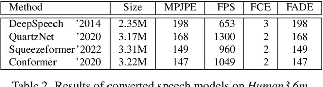 Figure 4 for Scriboora: Rethinking Human Pose Forecasting