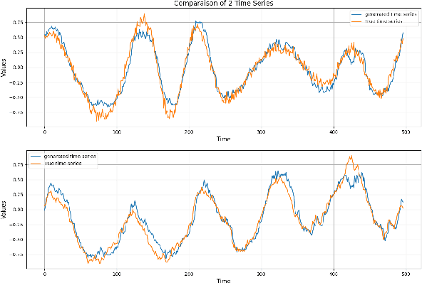 Figure 3 for Enhancing Network Anomaly Detection with Quantum GANs and Successive Data Injection for Multivariate Time Series