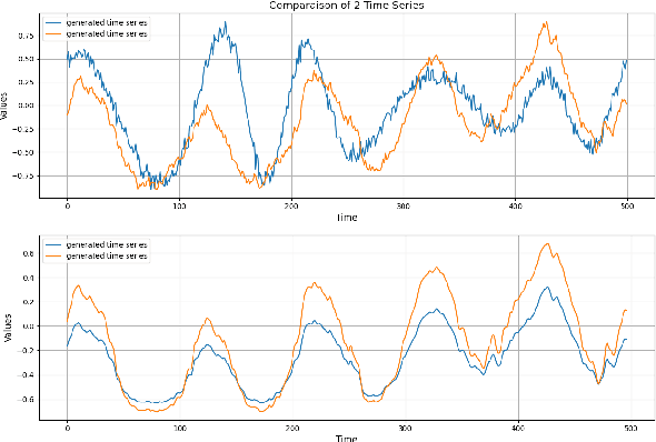 Figure 4 for Enhancing Network Anomaly Detection with Quantum GANs and Successive Data Injection for Multivariate Time Series