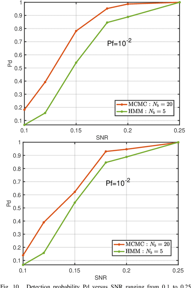 Figure 2 for Bayesian Detection of a Sinusoidal Signal with Randomly Varying Frequency