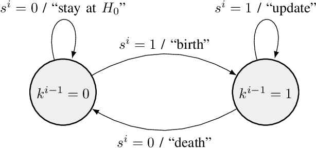 Figure 1 for Bayesian Detection of a Sinusoidal Signal with Randomly Varying Frequency