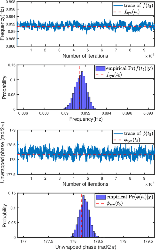 Figure 4 for Bayesian Detection of a Sinusoidal Signal with Randomly Varying Frequency