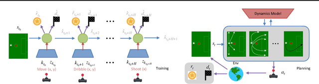 Figure 3 for Model-based Reinforcement Learning for Parameterized Action Spaces