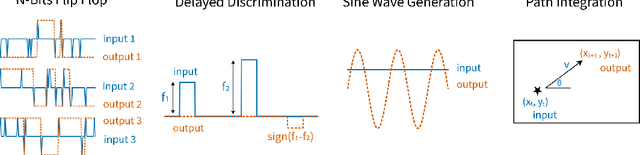 Figure 1 for Measuring and Controlling Solution Degeneracy across Task-Trained Recurrent Neural Networks