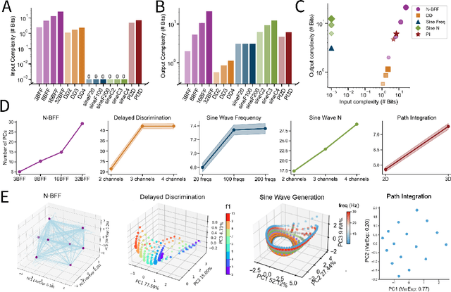 Figure 3 for Measuring and Controlling Solution Degeneracy across Task-Trained Recurrent Neural Networks