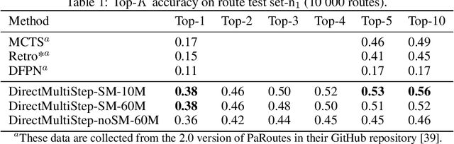 Figure 2 for DirectMultiStep: Direct Route Generation for Multi-Step Retrosynthesis
