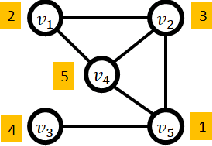 Figure 1 for A Clustering-Based Variable Ordering Framework for Relaxed Decision Diagrams for Maximum Weighted Independent Set Problem