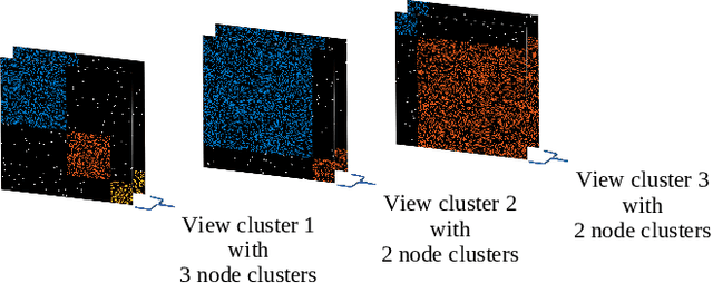 Figure 1 for Multi-View Spectral Clustering for Graphs with Multiple View Structures