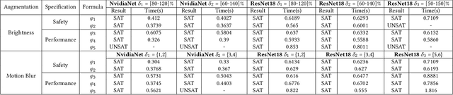 Figure 2 for Scalable and Explainable Verification of Image-based Neural Network Controllers for Autonomous Vehicles